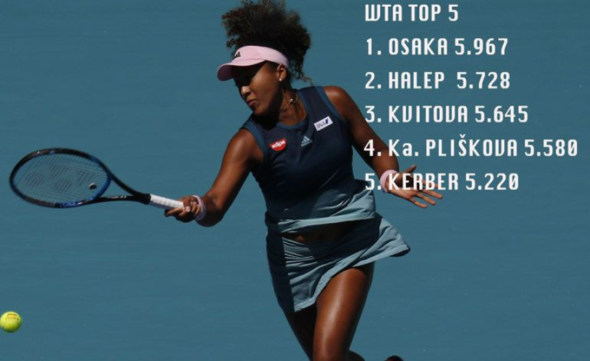 WTA lista: Gužva u vrhu...