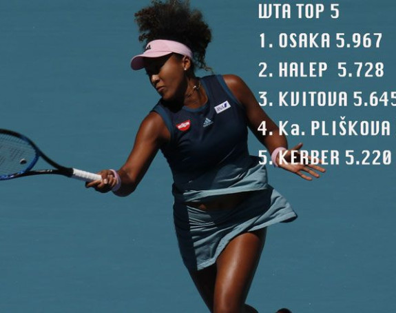 WTA lista: Gužva u vrhu...