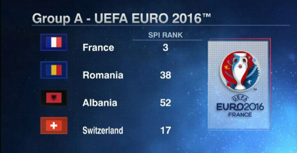 Analiza, EP - predstavljamo... Grupa A: Imaju li ''Pijetlovi'' iks faktor, a Rumuni snage?!