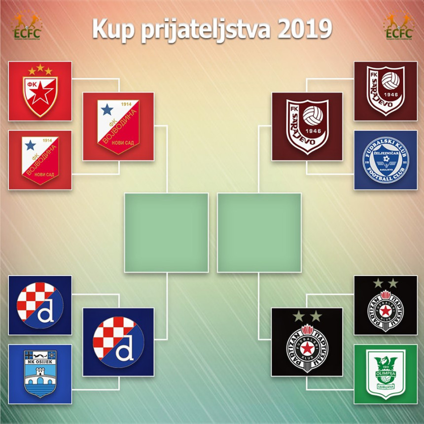 Kup prijateljstva: Vojvodina prva do finala!