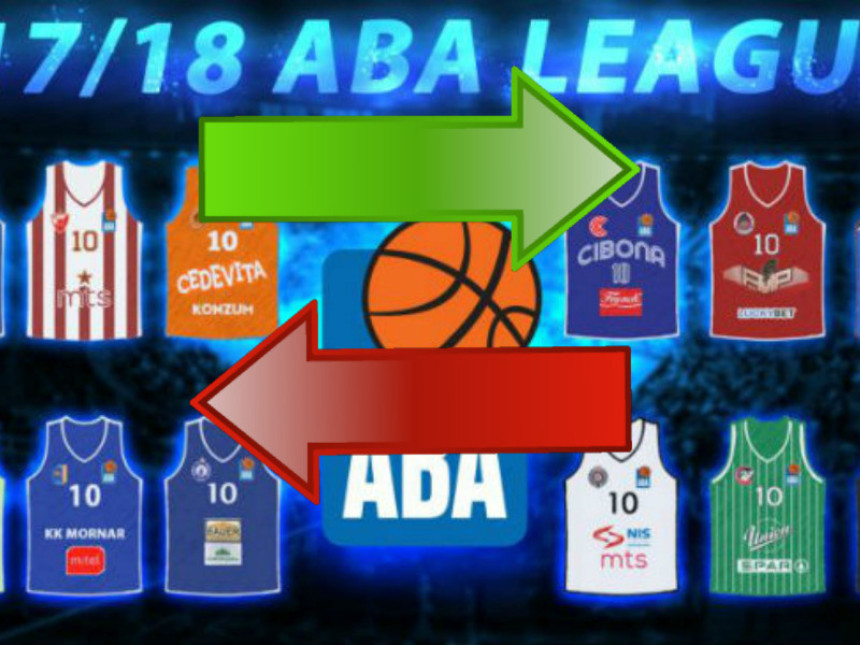 Analiza: ABA liga - transferi...