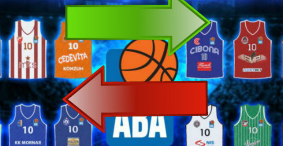 Analiza: ABA liga - transferi...