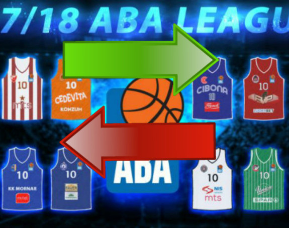 Analiza: ABA liga - transferi...