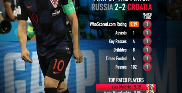 Legitimni kandidat za najboljeg fudbalera SP-a!