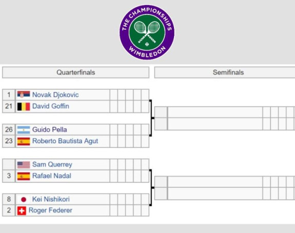 WB: Imamo sve parove četvrtfinala...
