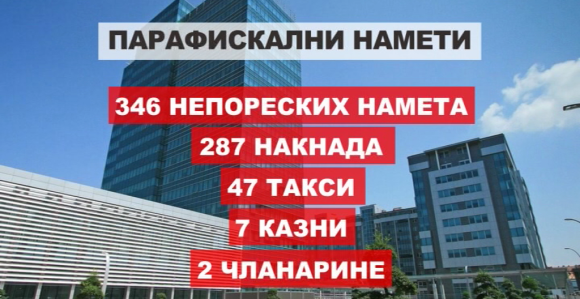 Opterećeni sa 346 neporeskih nameta