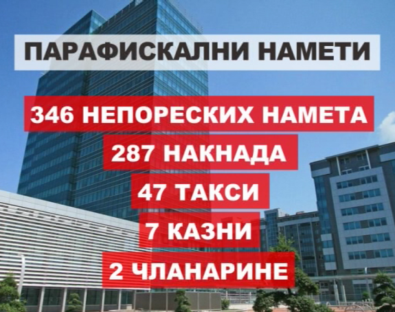 Opterećeni sa 346 neporeskih nameta