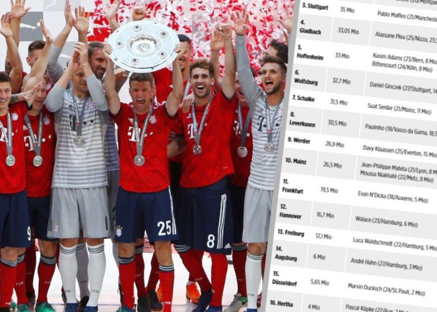 Ima jedna tabela na kojoj je Bajern posljednji...!