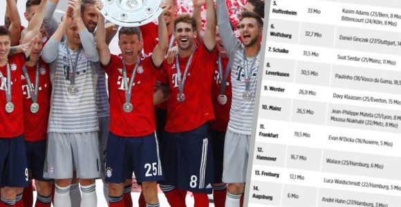 Ima jedna tabela na kojoj je Bajern posljednji...!