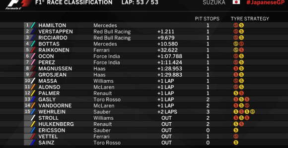 F1: Fetel izgubio snagu, Hamilton juriša ka tituli!