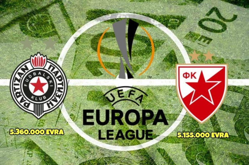 Партизану и Звезди до сада укупно преко 10 милиона евра!