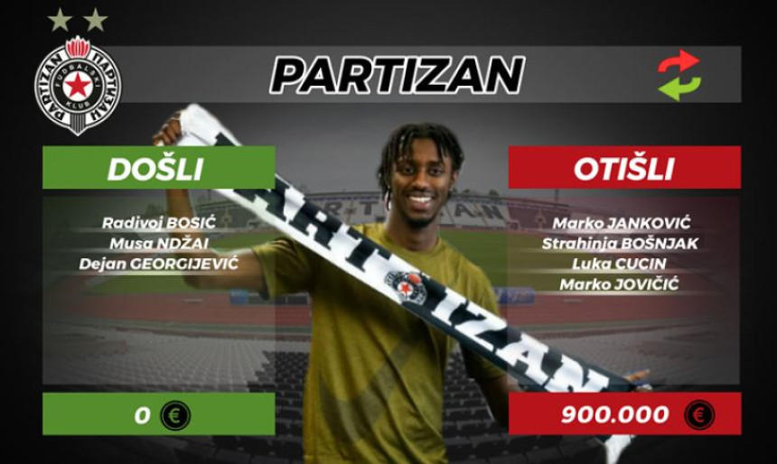 Partizan - rezime prelaznog roka...