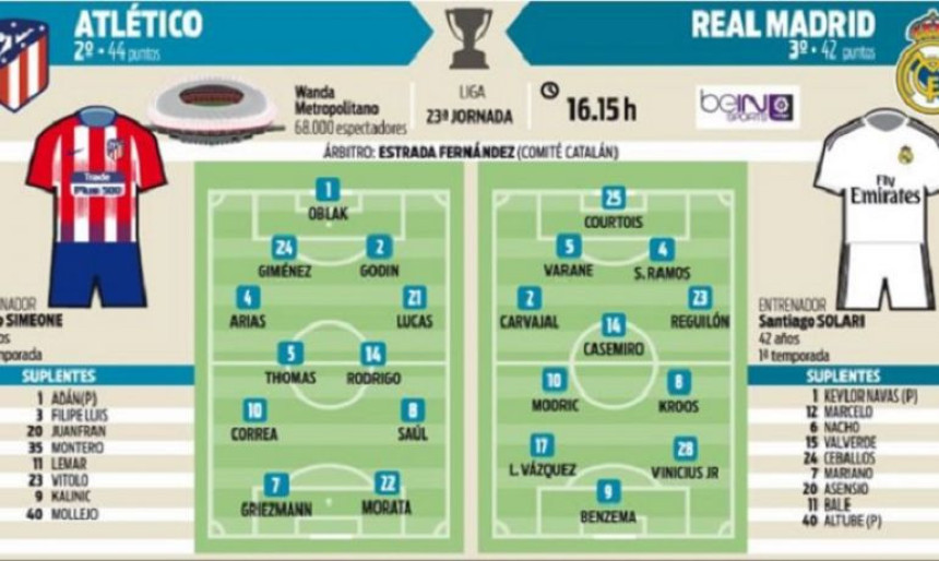 Danas je derbi Madrida: Atletiko - Real!