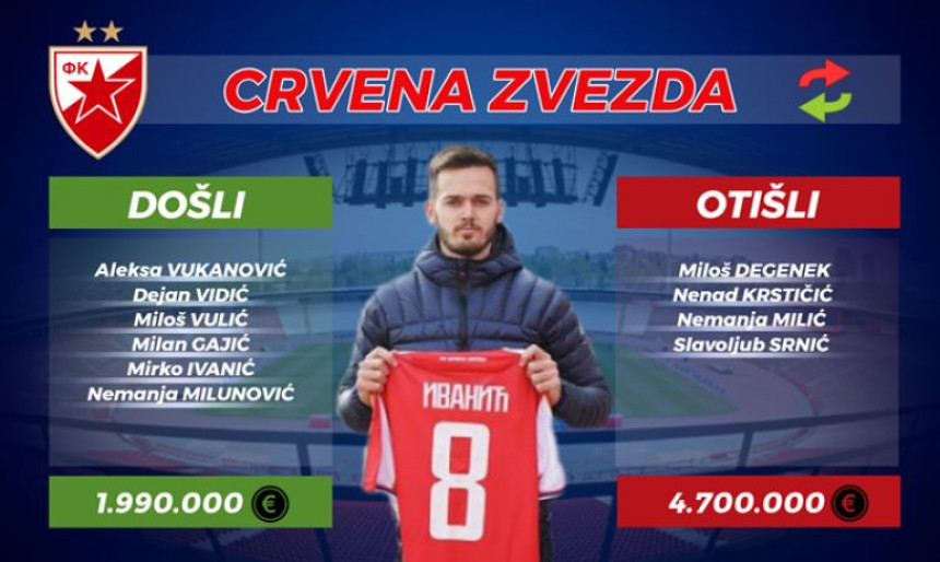 Crvena zvezda - rezime prelaznog roka...