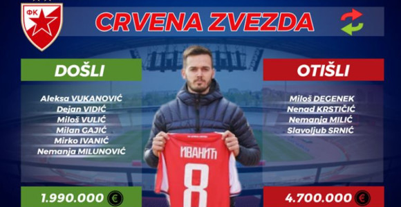 Crvena zvezda - rezime prelaznog roka...
