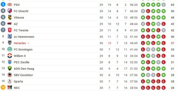 To je PRAVA Holandija: Na četiri utakmice 24 gola!