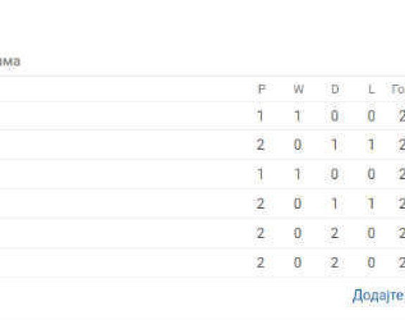 BEL: Brižu titula klizi iz ruku!