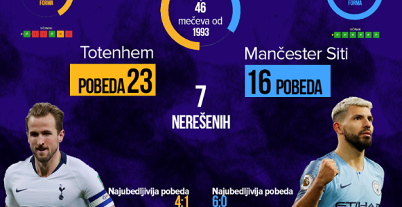 Analiza - LŠ: Status velikana na ispitu...