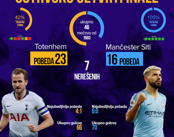 Analiza - LŠ: Status velikana na ispitu...