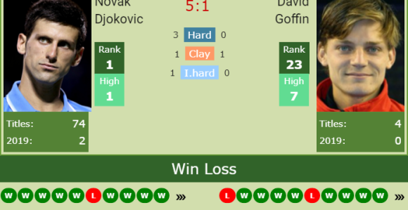 "Protiv Novaka na travi u tri seta? (Pre)teško...!"