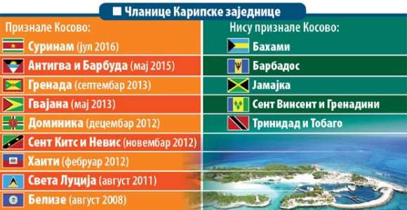 Bitka za Kosovo se vodi i na Karibima!