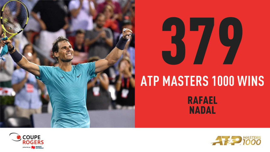 Montreal: Nadal rekordom do četvrtfinala!