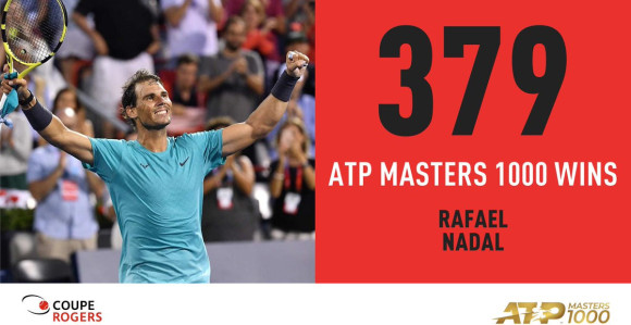 Montreal: Nadal rekordom do četvrtfinala!