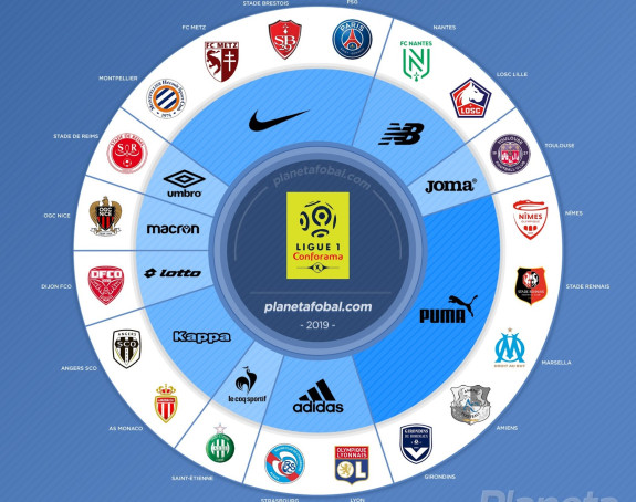 Kreću i Francuzi: Prvo, pa derbi!