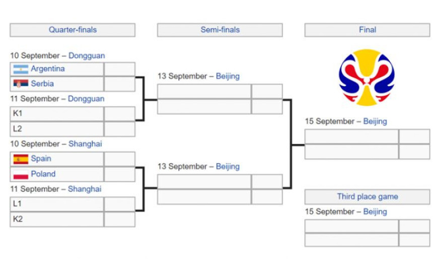 SP: Argentina čeka Srbiju, na SAD prije finala!
