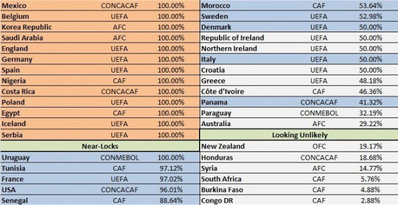 SP. E, ljudi, ovo su vam učesnici Mundijala...