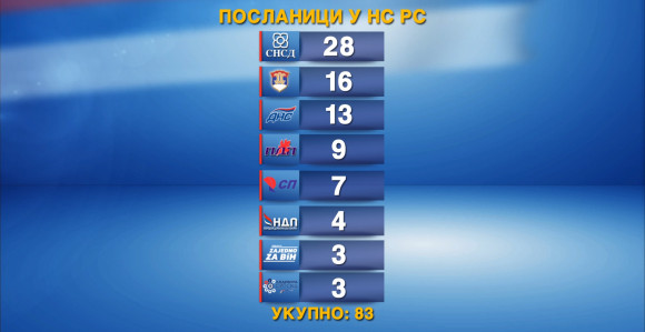 Ko su novi poslanici u NSRS?
