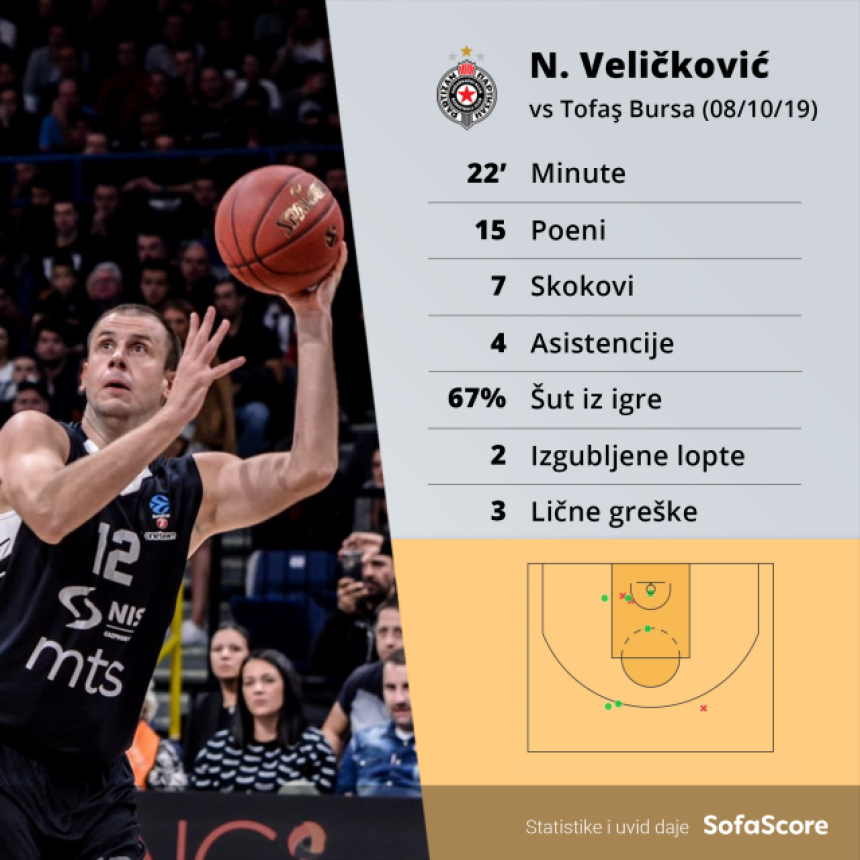 "Novica je primjer šta znači košarkaška glava!"