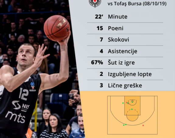 "Novica je primjer šta znači košarkaška glava!"