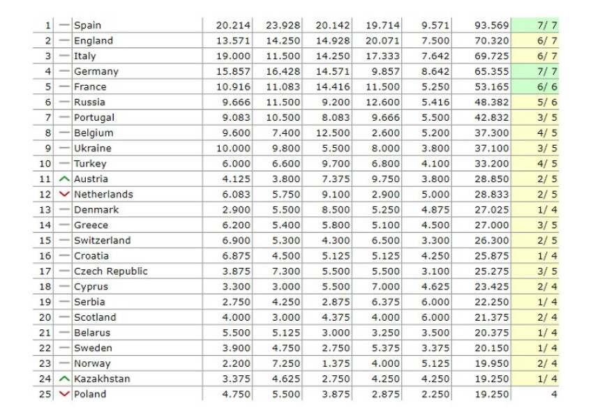 Posljedice Dinamovog podviga...