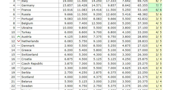 Posljedice Dinamovog podviga...