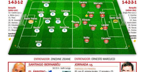 Најава - Опрез: Реал рањив, а Севиља опасна!