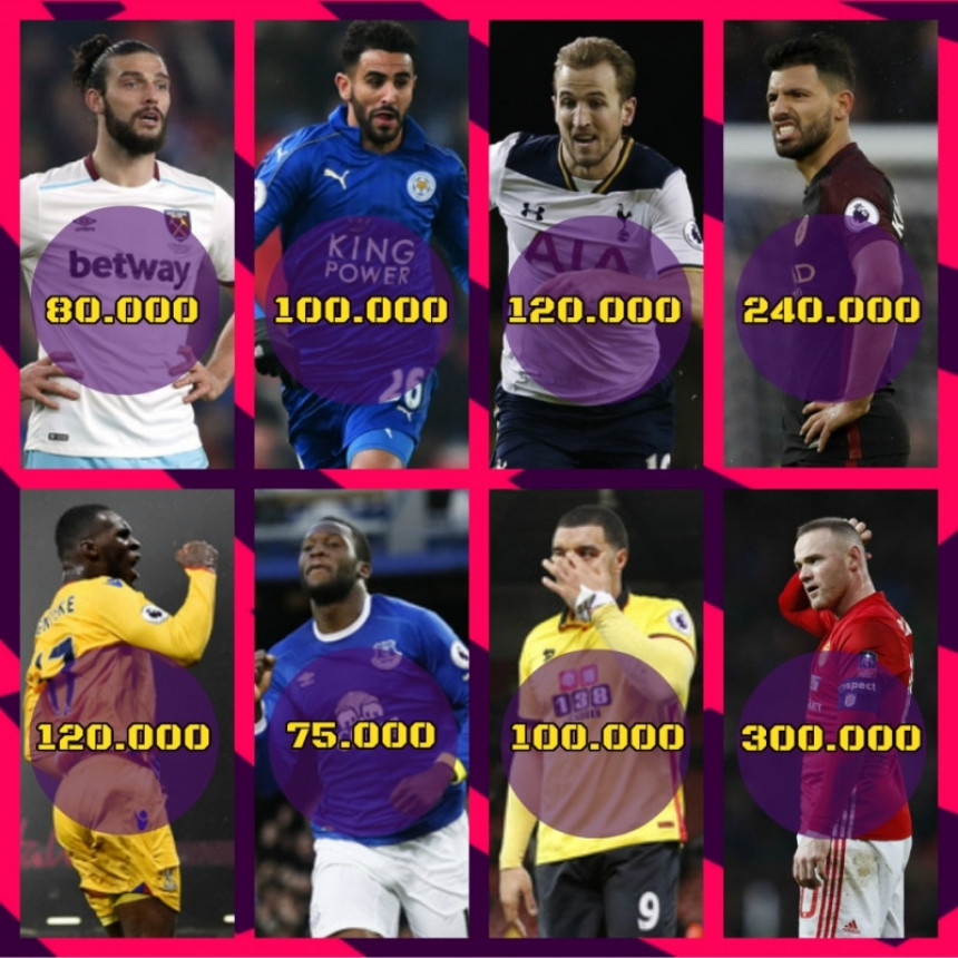 Анализа: Најплаћенији играчи Премијер лиге...