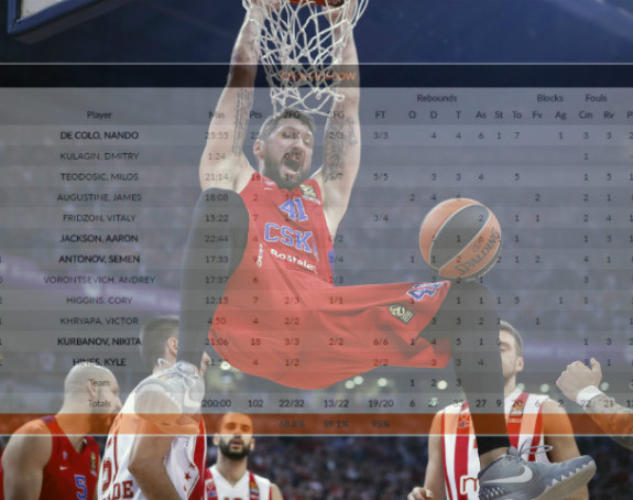 Video: CSKA prevazišao sebe - statistika iz snova protiv Crvene zvezde!