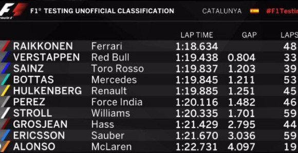 F1 - Barselona fleš: Ledeni Finac je zakucao pod prečku Mercedesu!