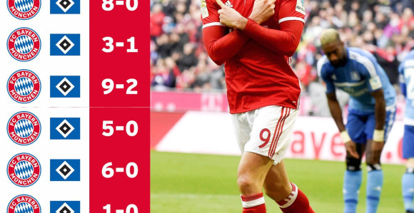 BL: Ovo više nije humano - Bajern opet ponizio HSV!