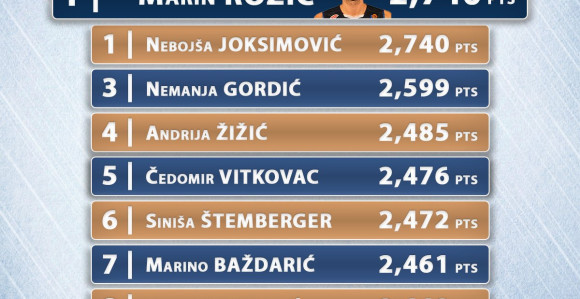 Kapiten Cibone rekorder ABA lige!