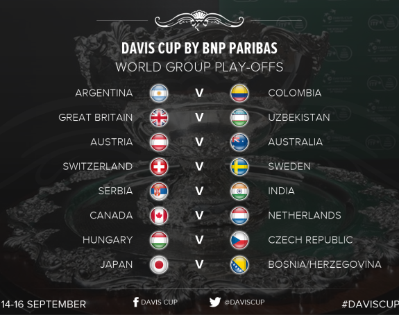 ДК - плеј-оф: Србија чека Индију, БиХ иде ''на крај свијета'' у септембру!