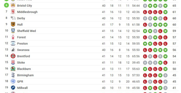 Zato je Čempionšip najpoštenija liga na svijetu!