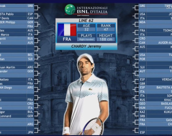 Rim - žrijeb: Nole do finala neće na Rafu i Fedeksa!