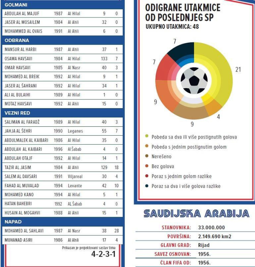 SP - predstavljamo, Saudijska Arabija: Samo u prolazu!