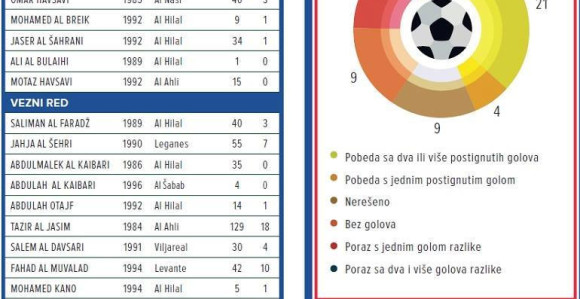 SP - predstavljamo, Saudijska Arabija: Samo u prolazu!