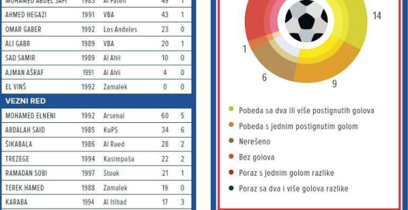 SP - predstavljamo, Egipat: Salah je veliki i ranjen!