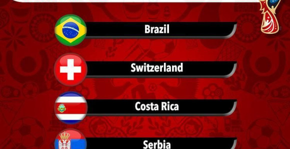 Ако је по платама, Србија пролази групу!