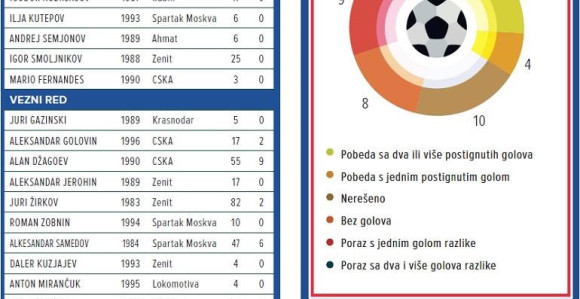 SP - predstavljamo, Rusija: (Ne)realne ambicije...