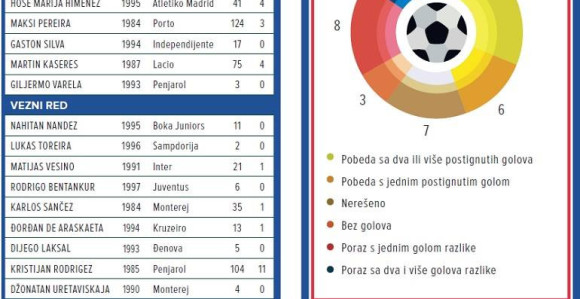 SP - predstavljamo, Urugvaj: Vječiti favorit iz sijenke...